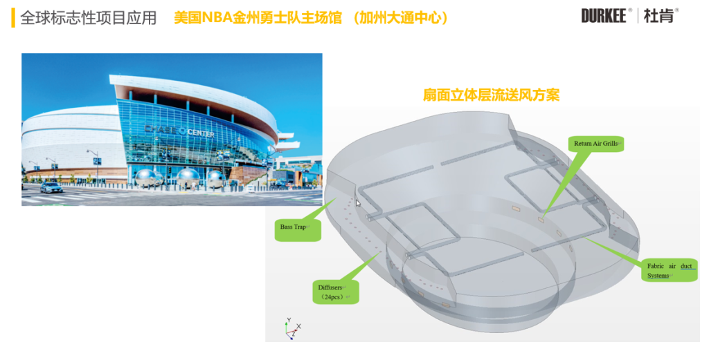 image-2-1024x508 j9游戏柔性风管利用在美国NBA金州勇士队主球馆